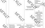 План работы антикоррупционной комиссии на 2024 год - 0002